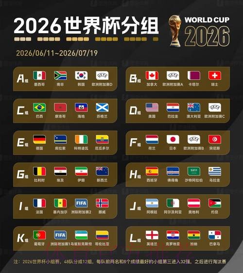 2026世界杯比分正规官方 2026世界杯比分正规官方